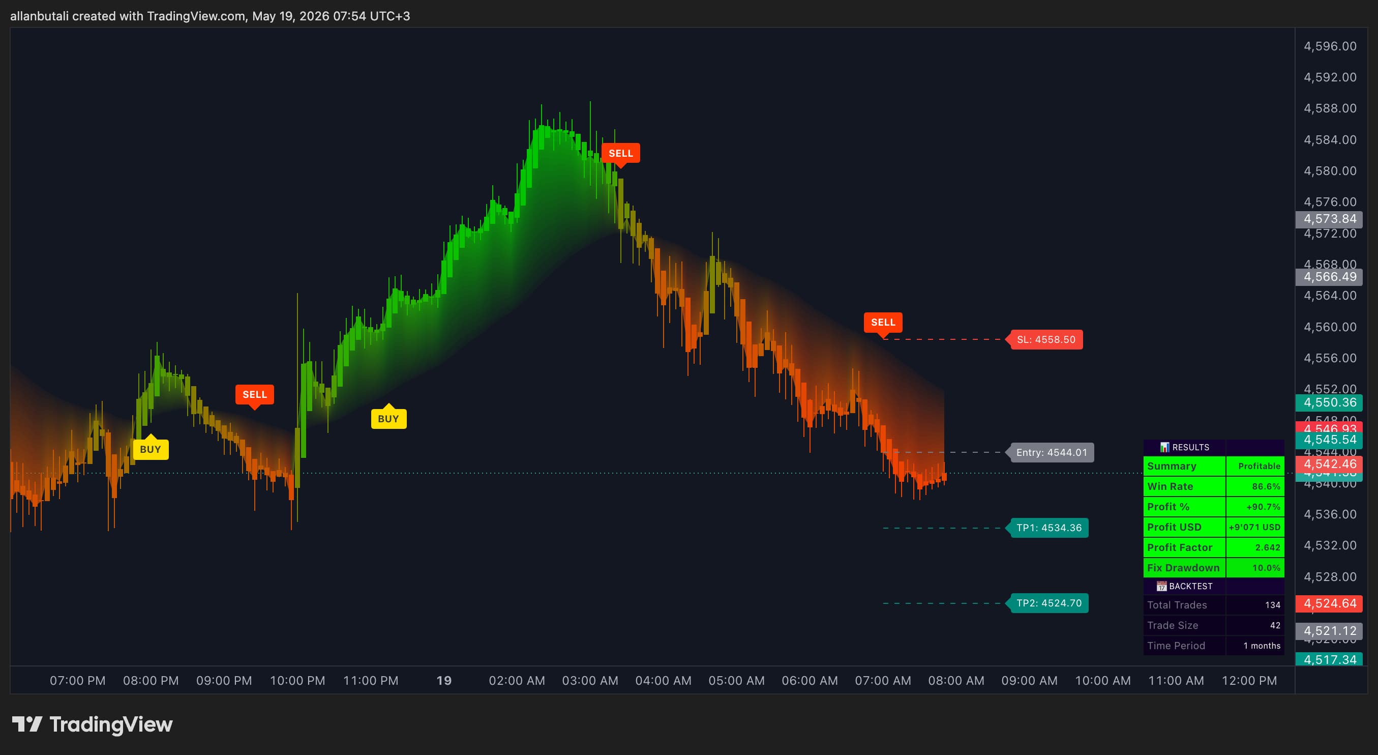 AXT Killshot scanner — live chart with BUY and SELL signals marked