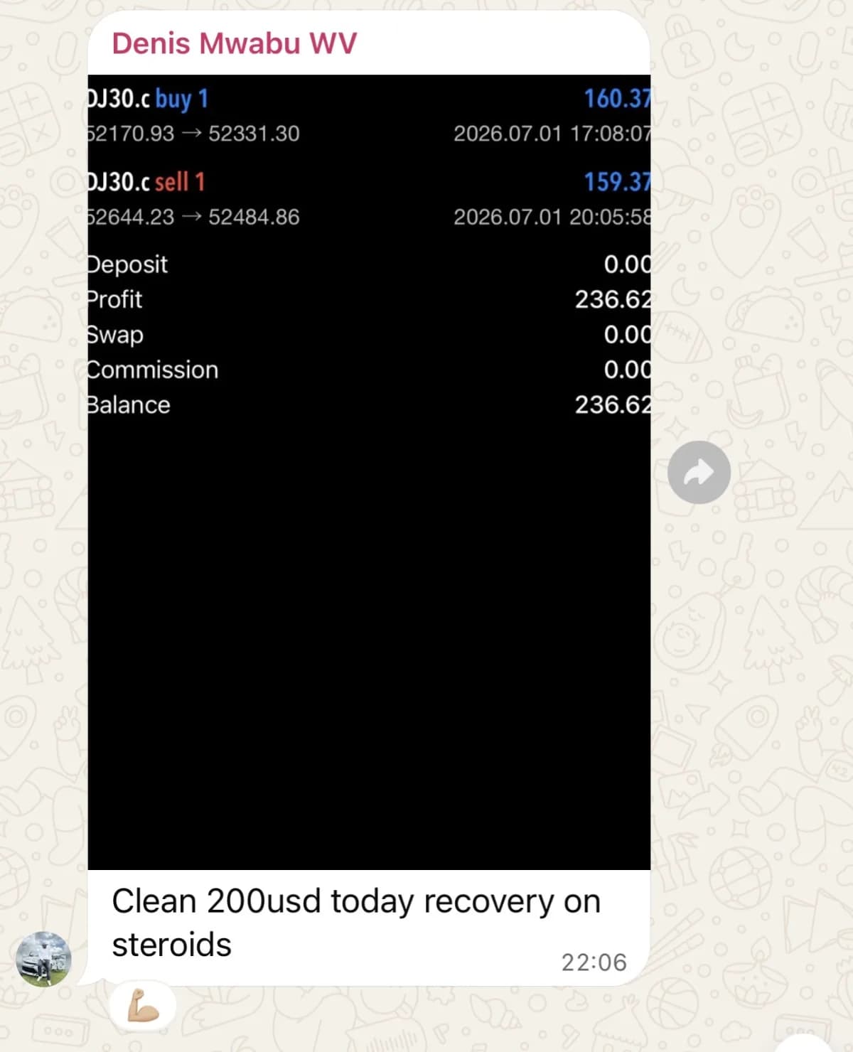 A member's trading account, showing their results.