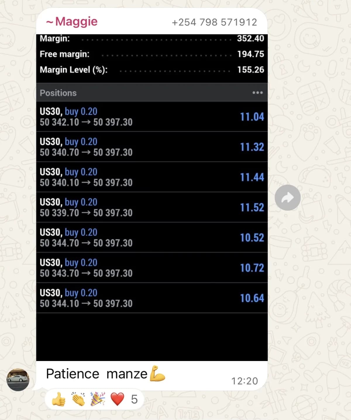 A member's trading account, showing their results.