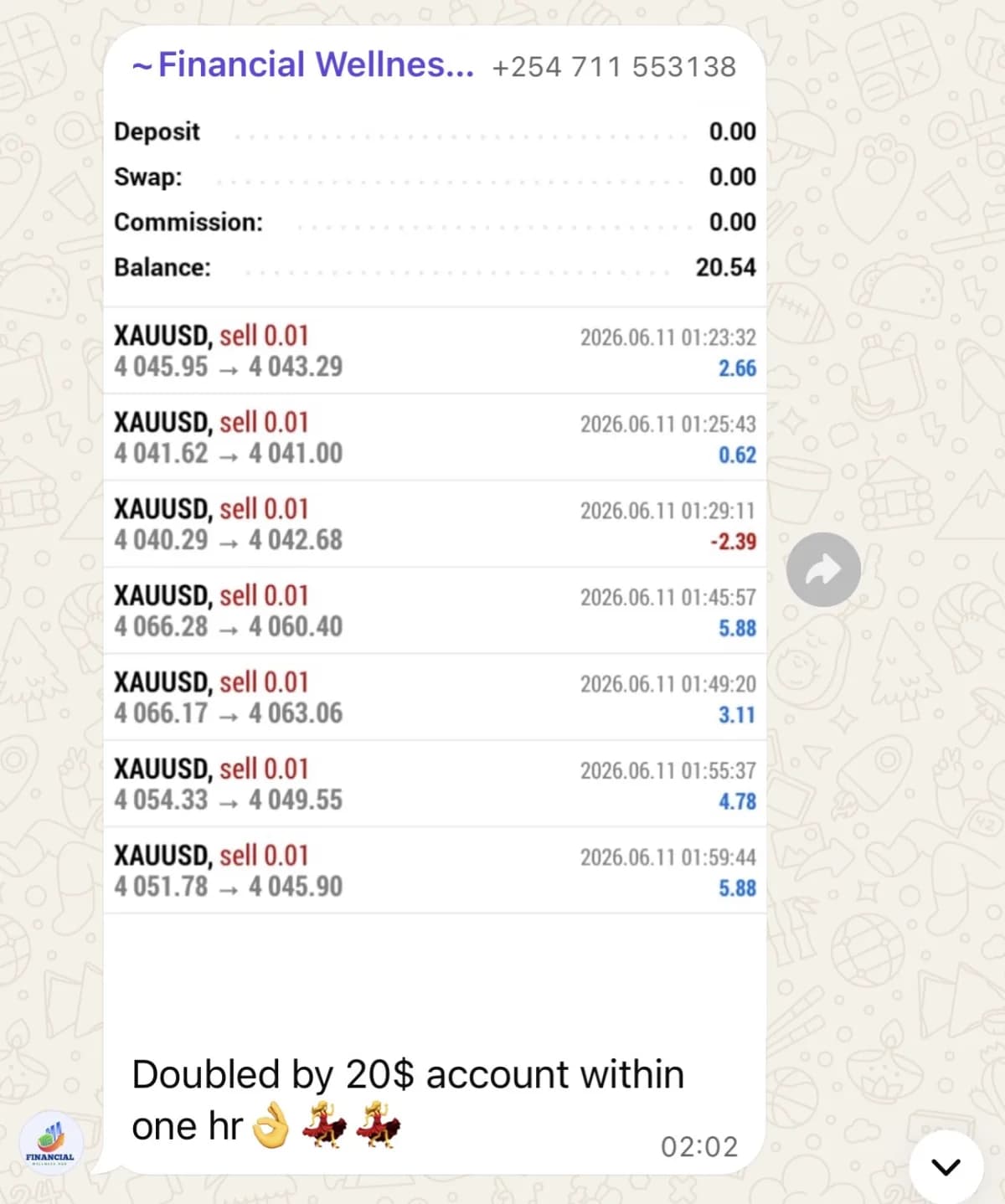 A member's trading account, showing their results.