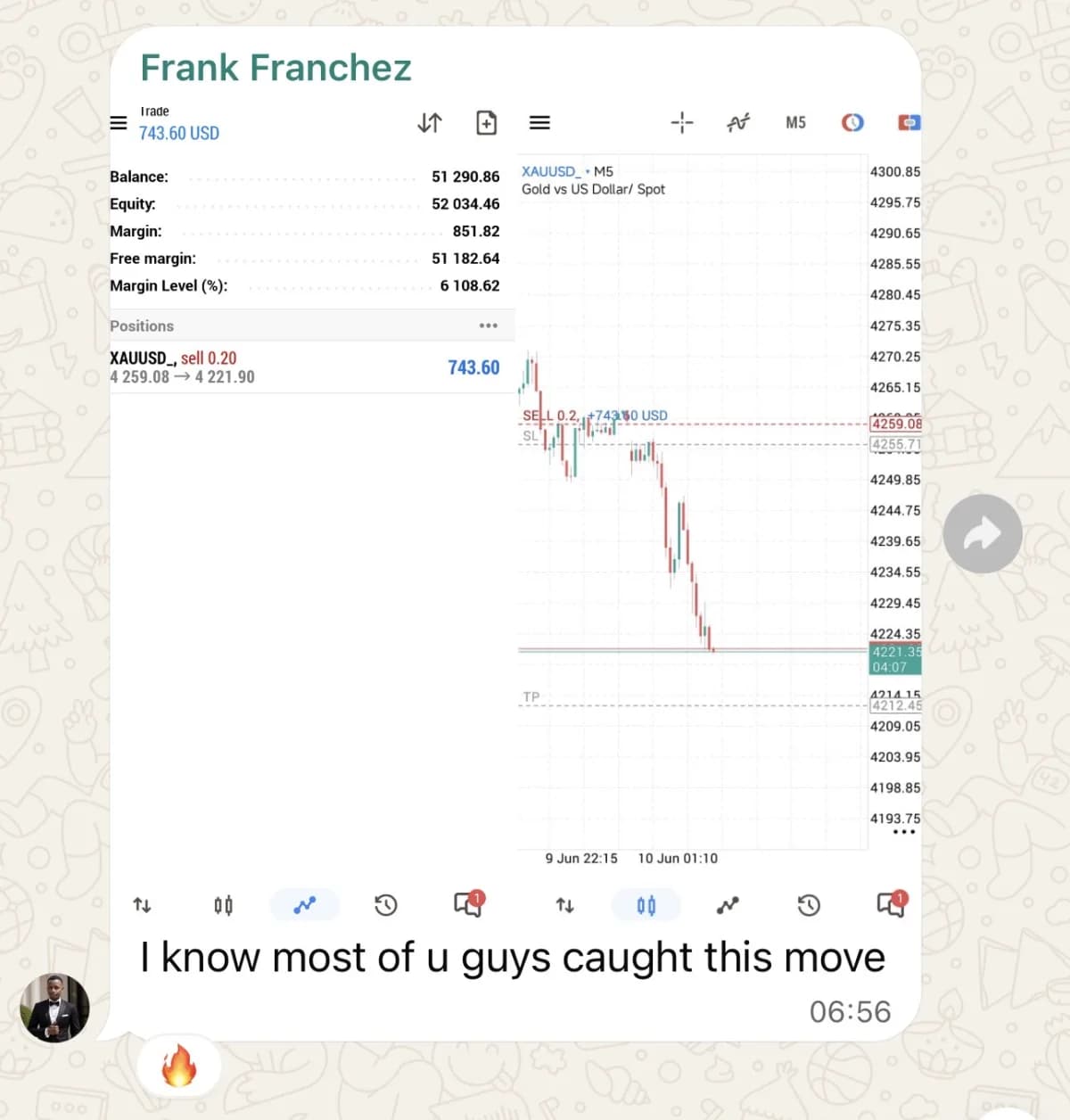 A member's trading account, showing their results.